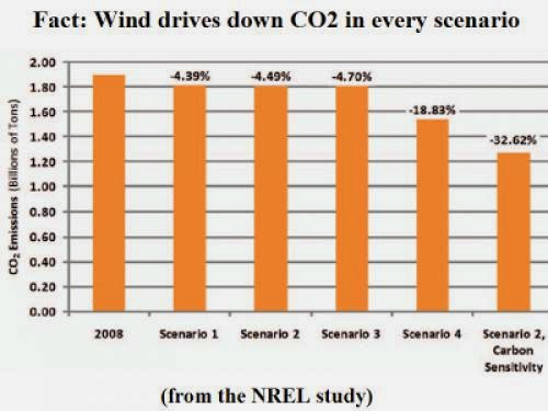Clean Energy Revolution