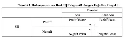 Uji Diagnostik