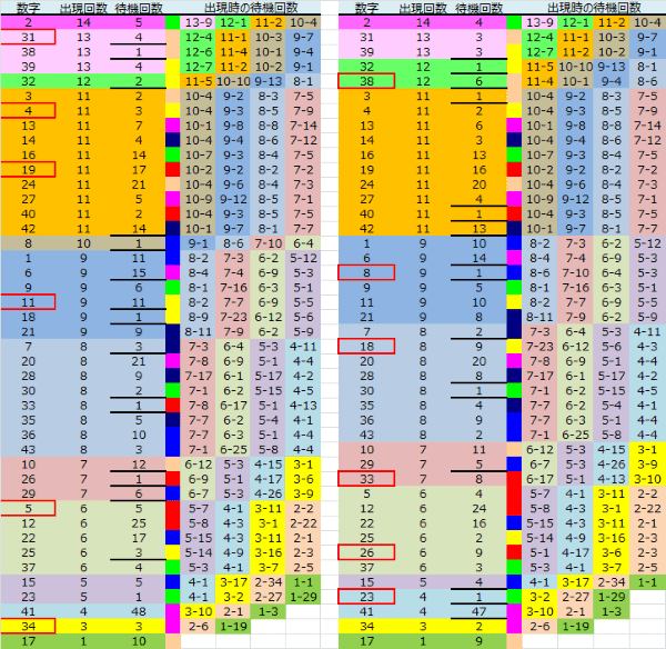 ロト予想 ロト765 Loto765 結果