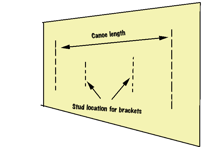 How to Build a Shelf-Style Canoe Rack