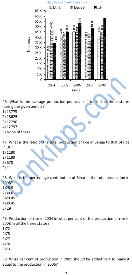 online mock test of ibps