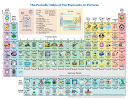 Interactive Periodic Table of Elements in Pictures & Words