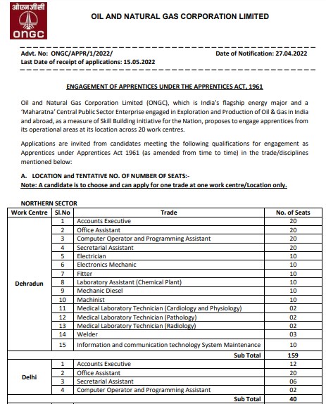 ONGC Apprentice Online form 2022 for 3614 posts