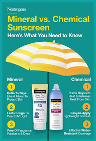 perbedaan chemical sunscreen dan physical sunscreen