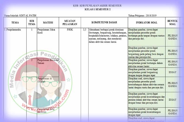 Kisi-kisi Soal UAS / PAS PJOK Kelas 1 Semester 2 Tahun 2023