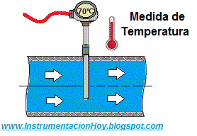 Medida de temperatura