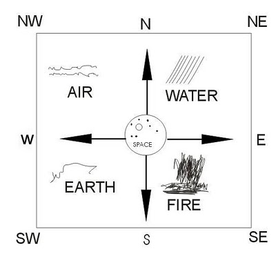 Most important Vastu tips: Most important Vastu tips