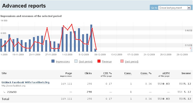 Smowtion Account and Reports