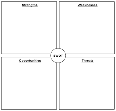 SWOT Analysis