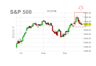 spx daily chart