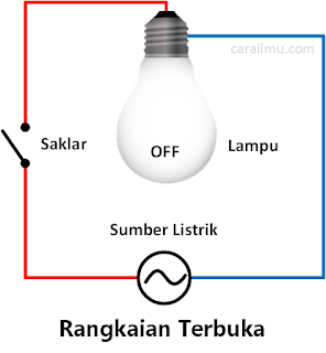 rangkaian terbuka adalah