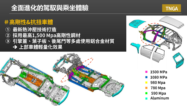 賽芭專欄the Saber Report カオスと交絡 New Rav4王者來襲cr V如何應對 更正