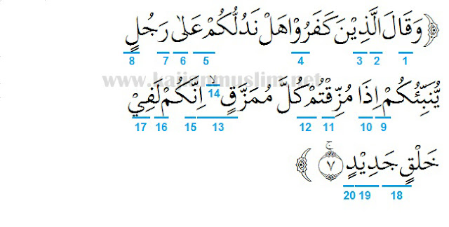 Hukum Tajwid Surat As Saba Ayat 7 Beserta Pengertiannya