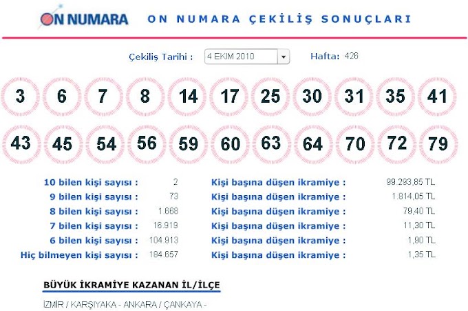 4 Ekim 2010 On Numara Sonuçları (04.10.2010)