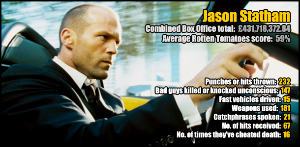 Jason Statham