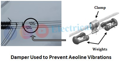 Vibration Dampers in Transmission Line