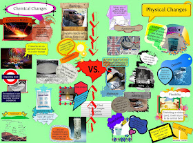 The chemical changes and the physical changes of the matter 