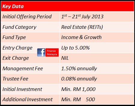 Finance Malaysia Blogspot: New Fund: AmAsia Pacific REITs Plus