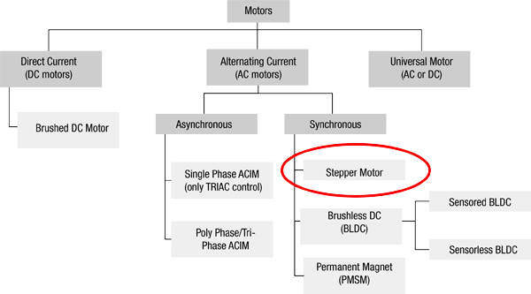 Ac Motor Parts And Function5