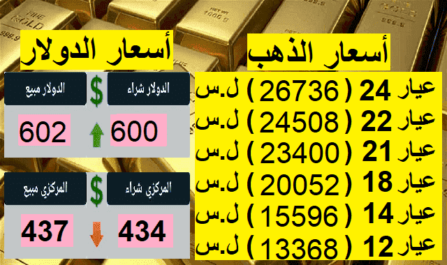 أسعار الذهب والدولار اليوم في سوريا