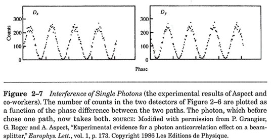 Interference of single photons somehow going separate paths (Source: G. Greenstein & A. Zajonk, "The Quantum Challenge")
