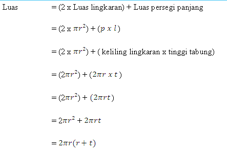 Mengetahui Rumus  Menghitung Luas Permukaan Tabung  Rumus  MTK