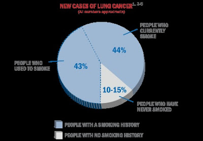 smoking lung cancer