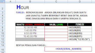 Fungsi Hour, Microsoft Excel 2007, Fungsi Date and Time