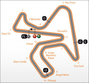 GRAN PREMIO bwin DE ESPAÑA Jerez Spain