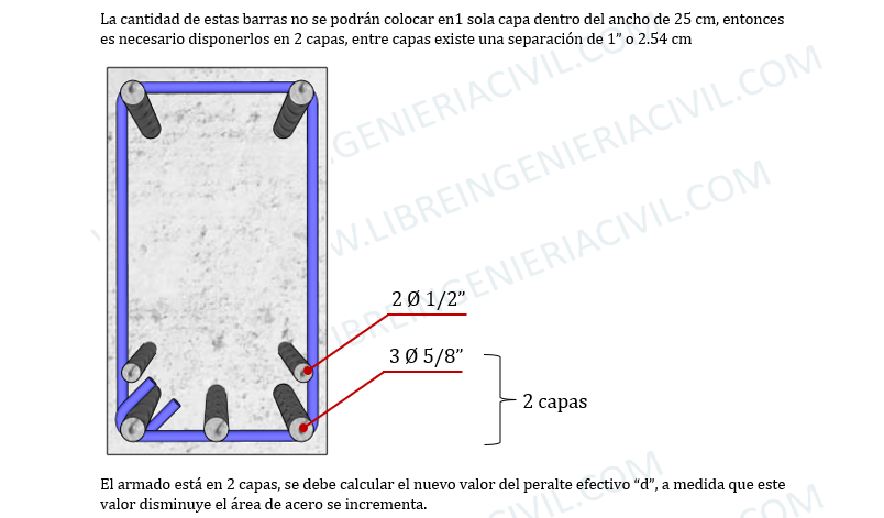 Procedimiento para calcular el acero en vigas de concreto