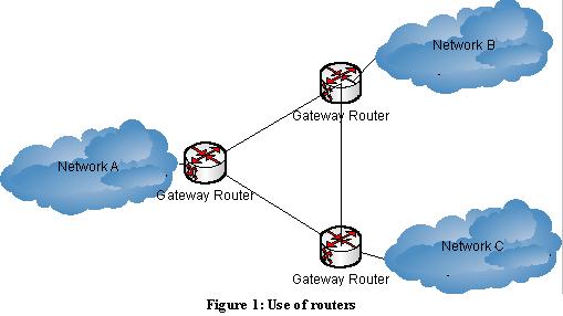 use of routers