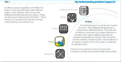 SDLC Model