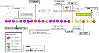 cara daftar kepolisian 2011