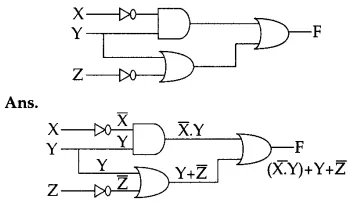 Solutions Class 12 Computer Science (C++) Chapter -13 (Boolean Algebra)