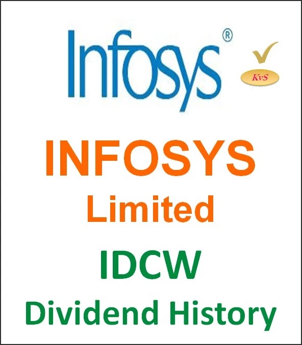 Infosys Limited INFY - Dividend History - IDCW Recently Declared Dividend  Announcement, Highest Dividend Stocks List in India Income Finance quotes