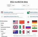 Atlas mundial de datos