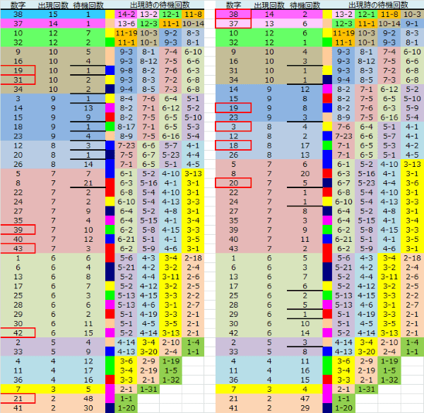 ロト予想 ロト765 Loto765 結果