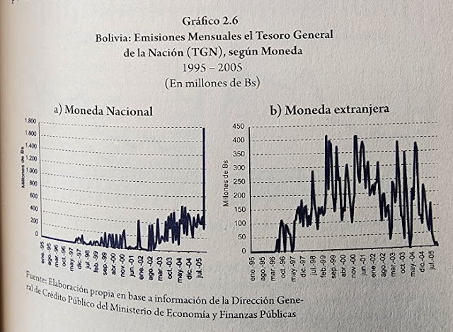 Emisiones mensuales del tesoro