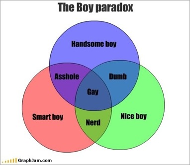 The Boy Paradox
