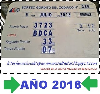 numeros-gordito-zodiaco-28-junio-loteria-de-panama