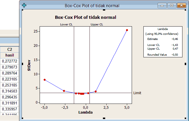 Belajar Itu Menyenangkan: Tutorial Minitab Cara Mengatasi/Membuat Asumsi Data Normal dengan ...