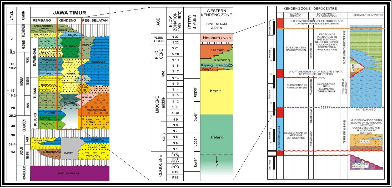 Beda Geodesi Geologi Geografi Geofisika  Manuskrip