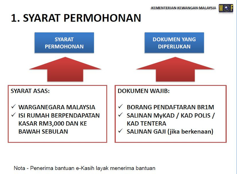 Borang Permohonan Bantuan Rakyat 1malaysia Br1m 2 0 Bk 