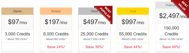 SerpClix Review - Increase your Organic SERP CTR, and Make Money