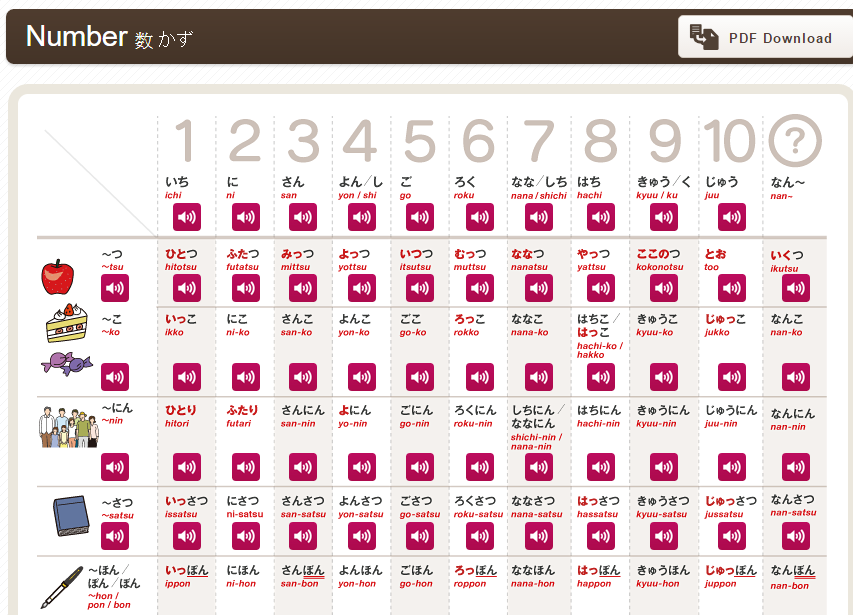 日語基礎50音 數字 日期時間表達 位置 顏色表達圖解 發音pdf下載 日語學習網 從現在開始學日文 日文學習app更新中