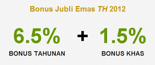 Bonus Jubli Emas TH 2012