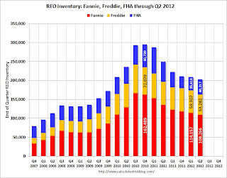 Fannie Freddie FHA REO