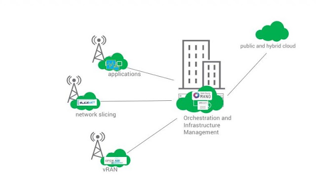 Cisco Tutorial and Material, Cisco Learning, Cisco Certifications, Cisco 5G