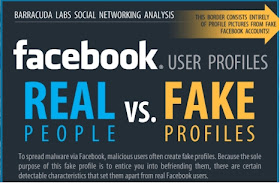 Detecting a Fake Facebook Account