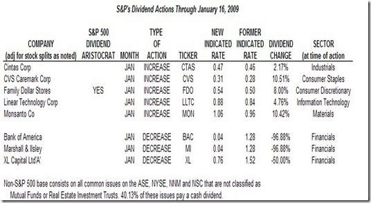 DIVIDENDS